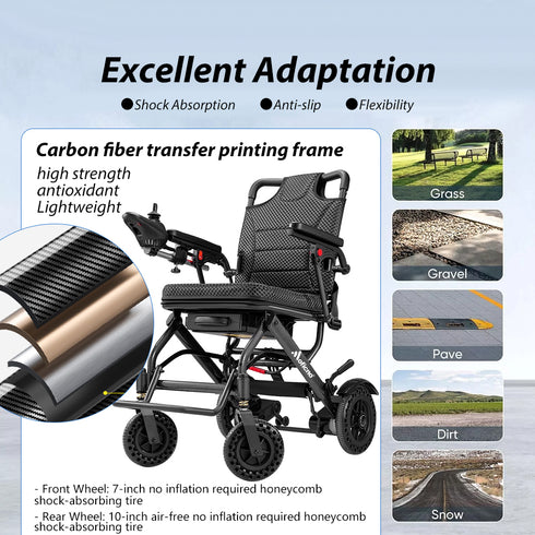 Coolbabymass 34lb Foldable Electric Wheelchair – Dual Motor, Airline Approved