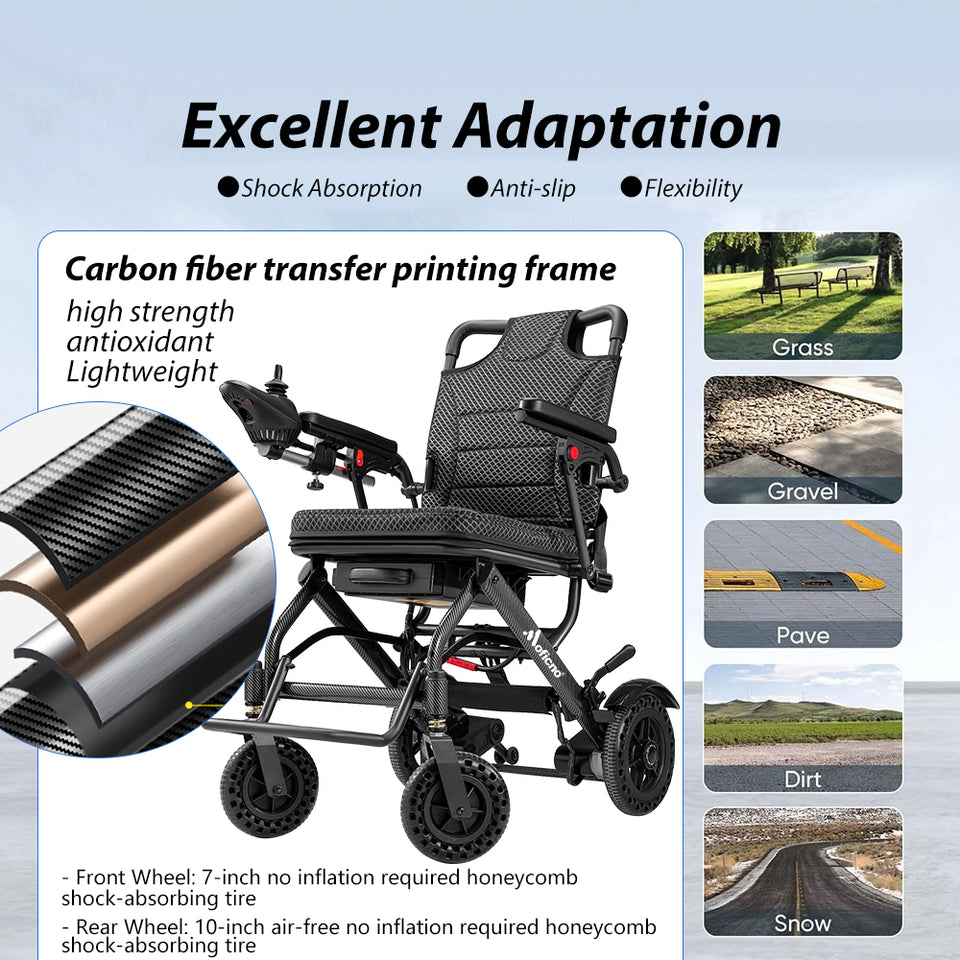 Coolbaby Mass 34lb Foldable Electric Wheelchair – Dual Motor, Airline Approved